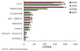 生物技术研发合作 长盛不衰的基石与未来路径