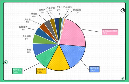 2021年上半年成都科技创业投融资事件盘点 生物技术开发展露头角